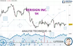 VERISIGN INC. - 1H