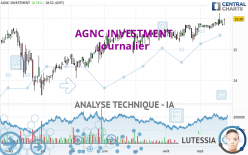 AGNC INVESTMENT - Journalier