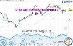 STXE 600 BANKS EUR (PRICE) - 1H