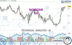 NOK/ZAR - 1H