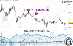 CHILIZ - CHZ/USD - 1H