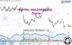 PAYPAL HOLDINGS INC. - Diario