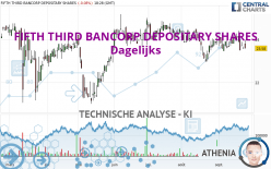 FIFTH THIRD BANCORP DEPOSITARY SHARES - Dagelijks