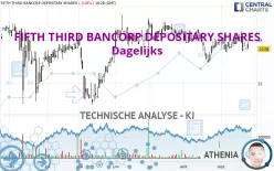 FIFTH THIRD BANCORP DEPOSITARY SHARES - Dagelijks