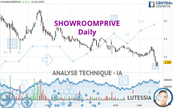 SHOWROOMPRIVE - Diario