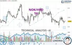 NOK/HKD - 1H