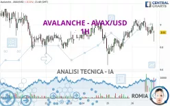 AVALANCHE - AVAX/USD - 1H