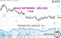 SKALE NETWORK - SKL/USD - 1 Std.