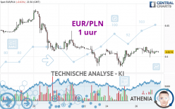 EUR/PLN - 1 uur