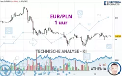 EUR/PLN - 1 uur