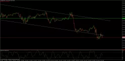 EUR/GBP - 15 min.