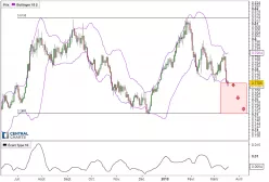 AUD/USD - Journalier