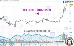 TELLOR - TRB/USDT - 1H