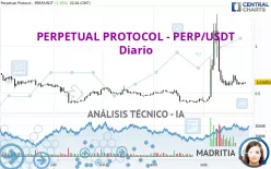 PERPETUAL PROTOCOL - PERP/USDT - Dagelijks