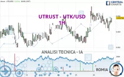 UTRUST - UTK/USD - 1H