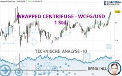 WRAPPED CENTRIFUGE - WCFG/USD - 1 Std.