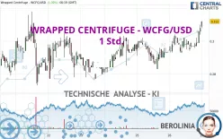 WRAPPED CENTRIFUGE - WCFG/USD - 1 Std.