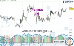 JPY/DKK - 1H