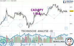 CAD/JPY - 1 Std.