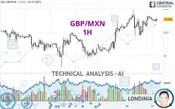 GBP/MXN - 1H