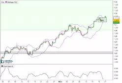 USD/CAD - 4 uur