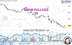 DAX40 FULL0325 - 1H