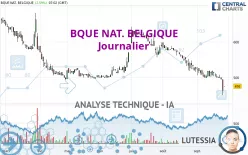 BQUE NAT. BELGIQUE - Journalier