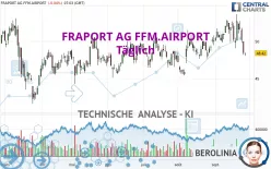 FRAPORT AG FFM.AIRPORT - Täglich