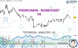 THORCHAIN - RUNE/USDT - 1H