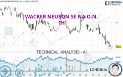 WACKER NEUSON SE NA O.N. - 1H