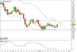 USD/JPY - Daily