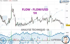 FLOW - FLOW/USD - 1H