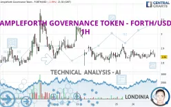 AMPLEFORTH GOVERNANCE TOKEN - FORTH/USD - 1H