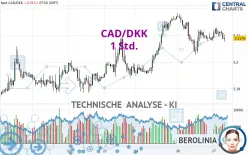 CAD/DKK - 1 Std.