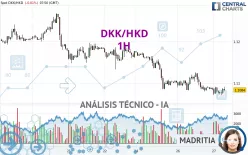 DKK/HKD - 1H