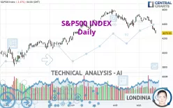 S&amp;P500 INDEX - Daily