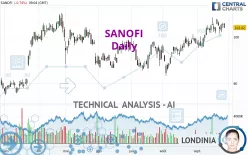 SANOFI - Daily