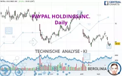 PAYPAL HOLDINGS INC. - Täglich