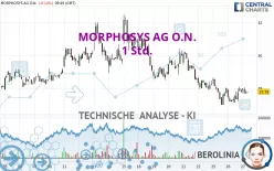 MORPHOSYS AG O.N. - 1 Std.