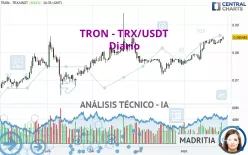 TRON - TRX/USDT - Diario