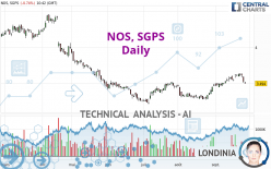 NOS, SGPS - Giornaliero