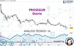 PROSEGUR - Daily