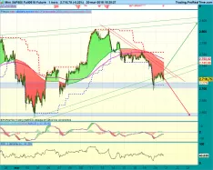 S&amp;P500 INDEX - 1H