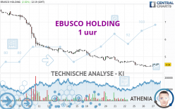 EBUSCO HOLDING - 1 uur