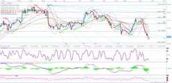 EUR/USD - 1 Std.