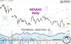 NEXANS - Daily