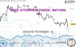 BASIC ATTENTION TOKEN - BAT/USD - 1H