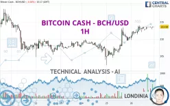 BITCOIN CASH - BCH/USD - 1H