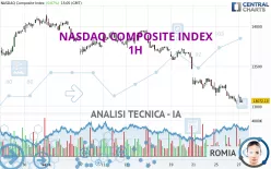 NASDAQ COMPOSITE INDEX - 1H