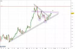 GBP/USD - Dagelijks